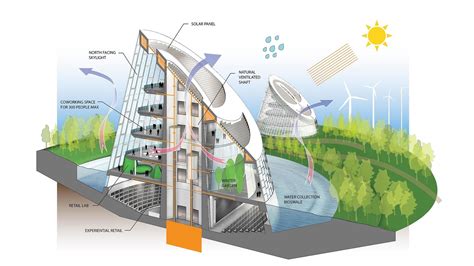  Sustainability in Construction: A Blueprint for the Future?